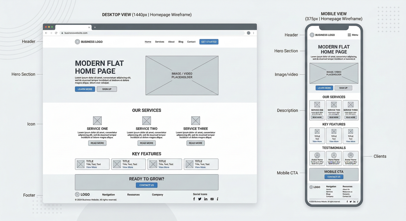 Complete Website Development Guide for Businesses (2026): Design, Development, SEO & Cost 1 Complete Website Development Guide for Businesses