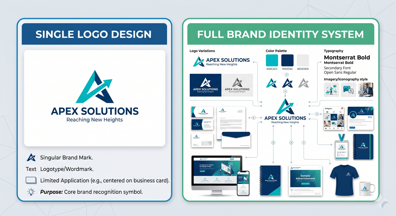 Logo Design vs Branding: What’s the Difference? (2026 Guide) 1 Logo Design vs Branding What’s the Difference