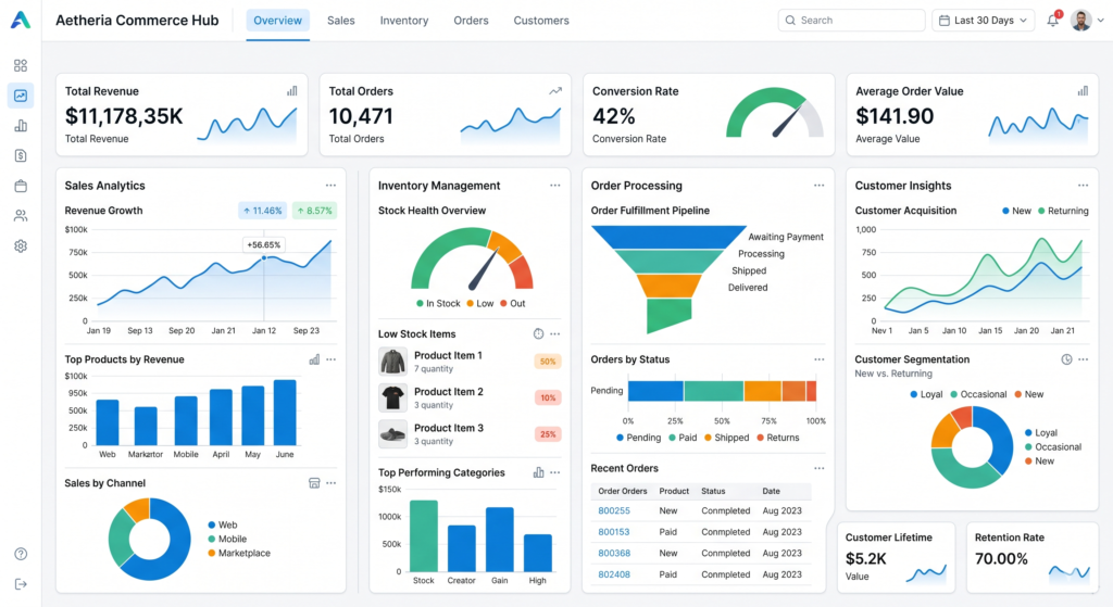 Ecommerce Website Development Guide Everything Businesses Need to Know