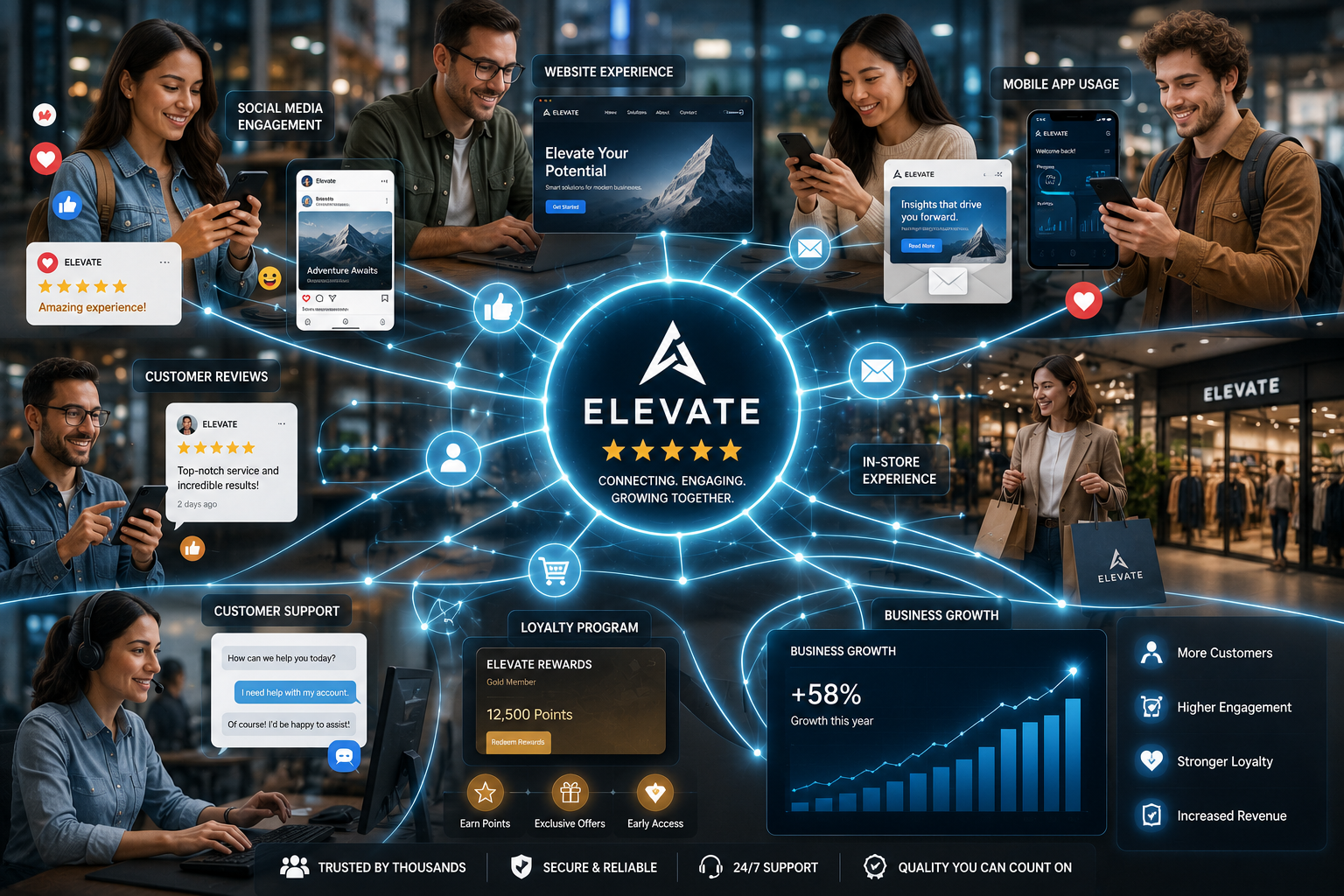 Brand Awareness Strategies How to Increase Brand Visibility and Grow Your Business